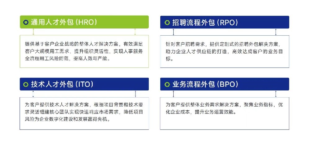 真人才HRO：释放组织力量，人力资源管理的范式转变